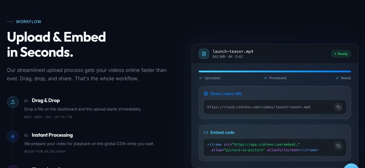 Vidreno website illustration showing a video upload, direct video URL and iframe embed code