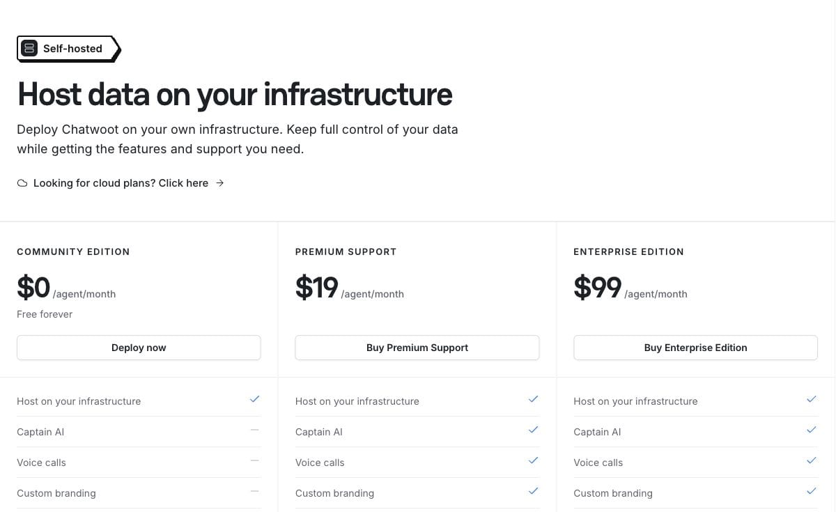 Chatwoot self hosted pricing showing Community Edition at zero, Premium Support at 19 dollars and Enterprise Edition at 99 dollars per agent per month