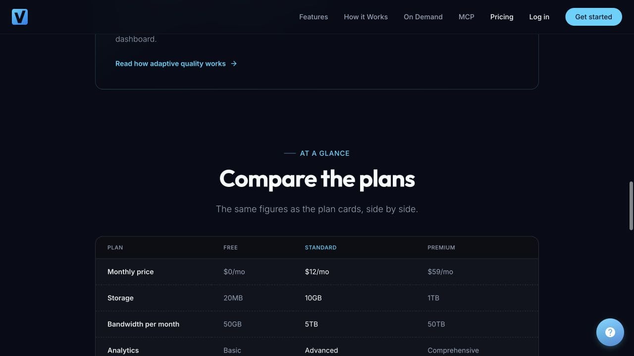 Vidreno Hosting comparison showing monthly prices, storage and bandwidth allowances for Free, Standard and Premium